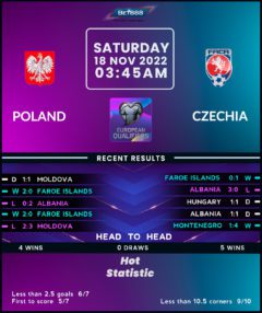 Poland vs Czech Republic