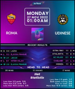 Roma vs Udinese