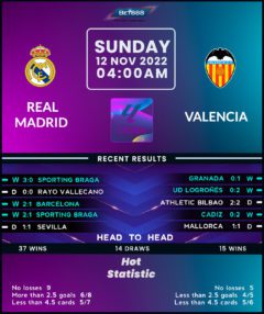 Real Madrid vs Valencia