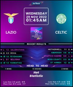 Lazio vs Celtic