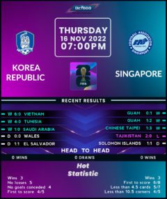 South Korea vs Singapore