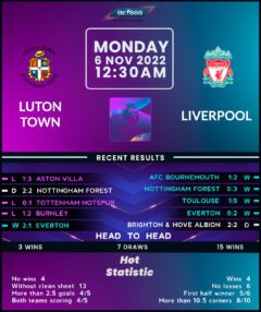 Luton Town vs Liverpool