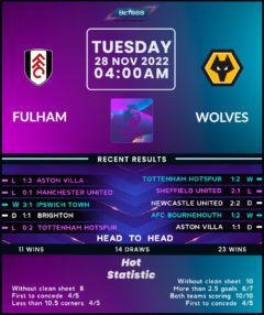 Fulham vs Wolverhampton Wanderers