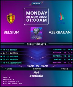 Belgium vs Azerbaijan