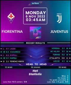 Fiorentina vs Juventus