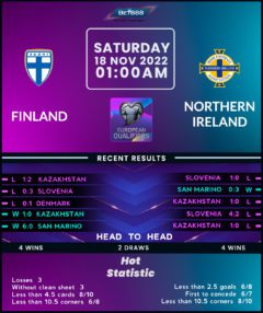 Finland vs Northern Ireland