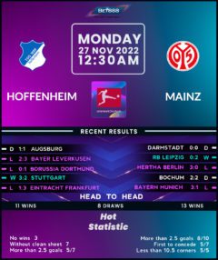TSG Hoffenheim vs Mainz 05