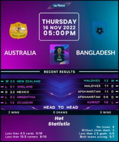 Australia vs Bangladesh