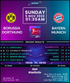 Borussia Dortmund vs Bayern Munich