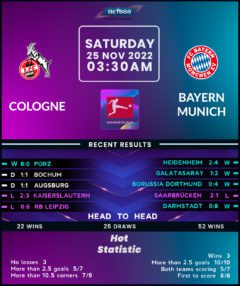 Cologne vs Bayern Munich