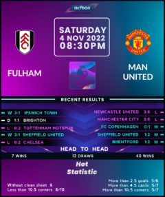 Fulham vs Manchester United
