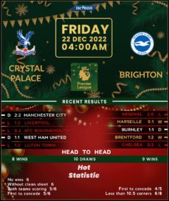 Crystal Palace vs Brighton & Hove Albion