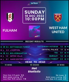 Fulham vs West Ham United