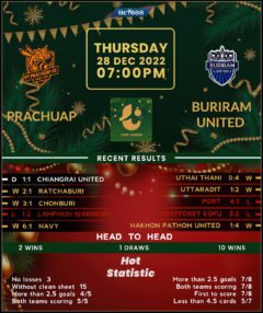 Prachuap vs Buriram United