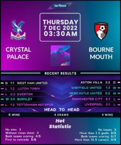 Crystal Palace vs Bournemouth