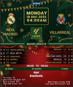 Real Madrid vs Villarreal