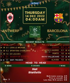 Antwerp vs Barcelona