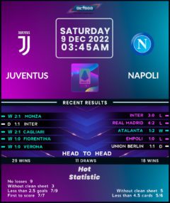 Juventus vs Napol