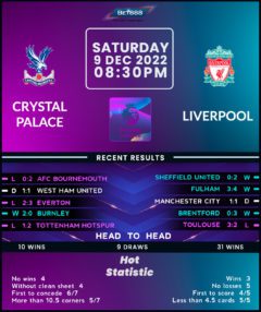 Crystal Palace vs Liverpool