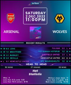 Arsenal vs Wolverhampton Wanderers