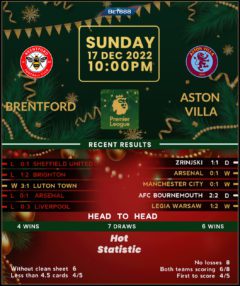 Brentford vs Aston Villa