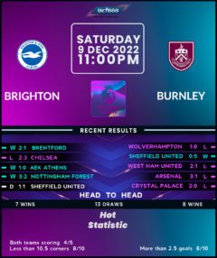 Brighton & Hove Albion vs Burnley