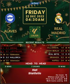 Deportivo Alaves vs Real Madrid