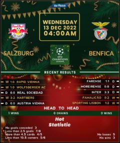 Salzburg vs Benfica