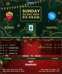 Roma vs Napoli