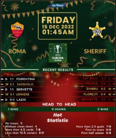 Roma vs Sheriff Tiraspol