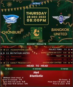 Chonburi vs Bangkok United