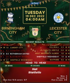 Birmingham City vs Leicester City