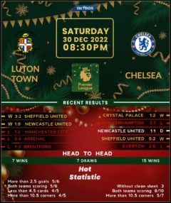 Luton Town vs Chelsea
