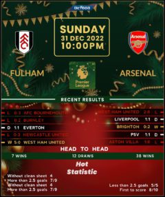 Fulham vs Arsenal