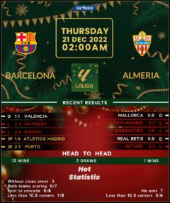 Barcelona vs Almeria