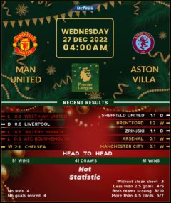 Manchester United vs Aston Villa