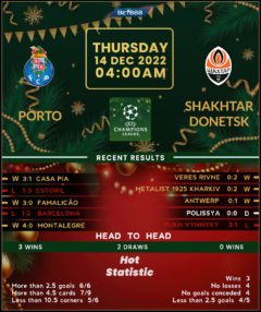 Porto vs Shakhtar Donestk