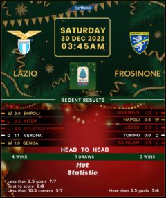 Lazio vs Frosinone