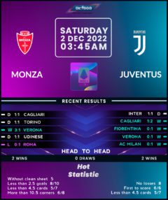 Monza vs Juventus