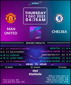 Manchester United vs Chelsea