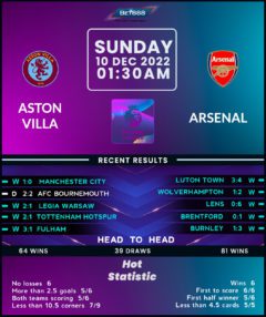 Aston Villa vs Arsenal