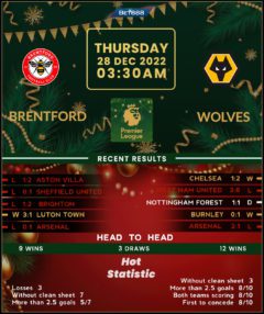 Brentford vs Wolverhampton Wanderers