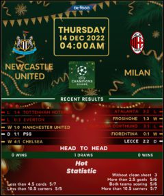 Newcastle United vs AC Milan