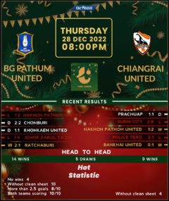 Pathum United vs Chiangrai United