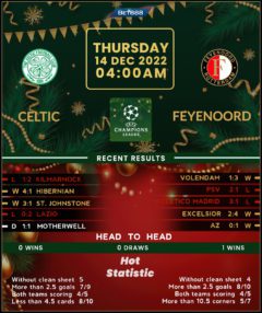 Celtic vs Feyenoord