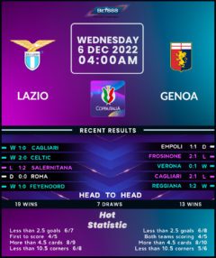 Lazio vs Genoa