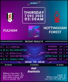 Fulham vs Nottingham Forest