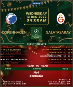 Copenhagen vs Galatasaray
