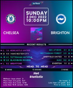Chelsea vs Brighton & Hove Albion