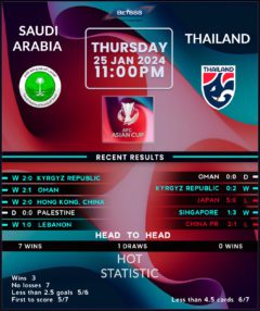 Saudi Arabia vs Thailand